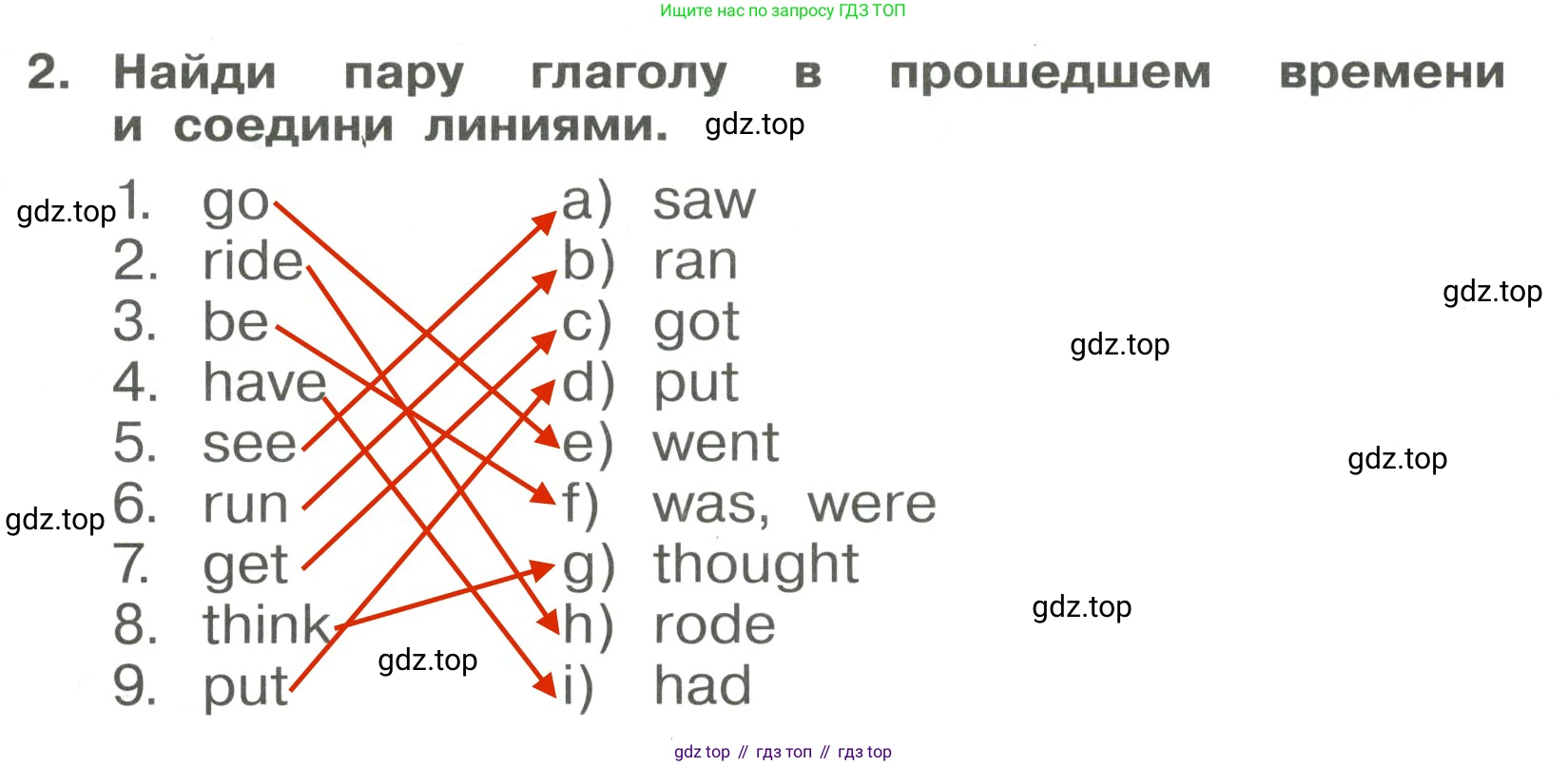 Английский язык (english), 4 класс Сборник упражнений, авторы: Быкова Надежда Ильинична (Bykova Nadezhda), Поспелова Марина Давидовна (Pospelova Marina), издательство Просвещение, Москва, 2023, оранжевого цвета, страница 105, номер 2, Решение 3