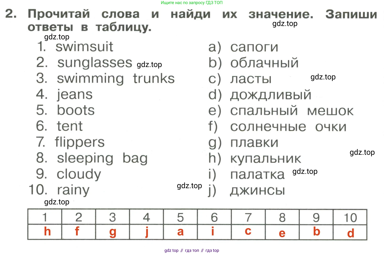 Английский язык (english), 4 класс Сборник упражнений, авторы: Быкова Надежда Ильинична (Bykova Nadezhda), Поспелова Марина Давидовна (Pospelova Marina), издательство Просвещение, Москва, 2023, оранжевого цвета, страница 128, номер 2, Решение 3
