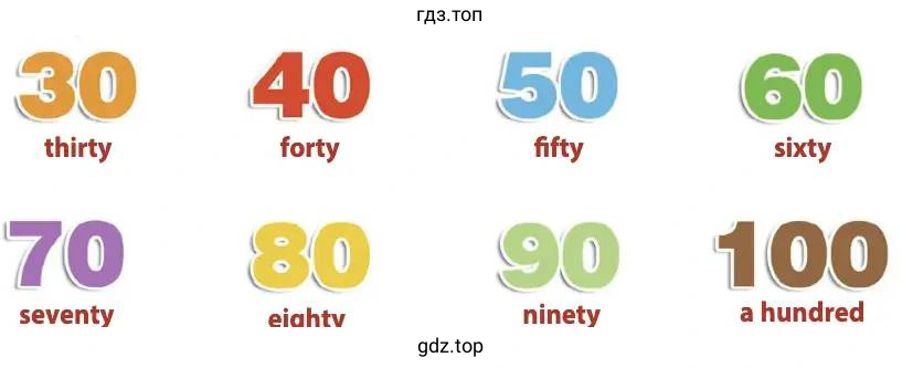 thirty forty fifty sixty seventy eiahty ninety a hundred