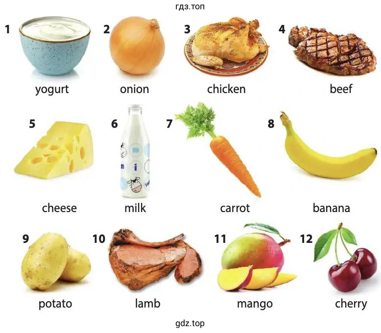 yogurt onion chicken beef cheese milk carrot banana potato lamb mango cherry