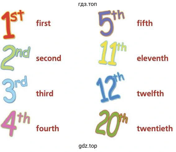 first second third fourth first second third fourth