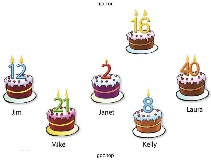 Jim Mike Janet Kelly Laura
