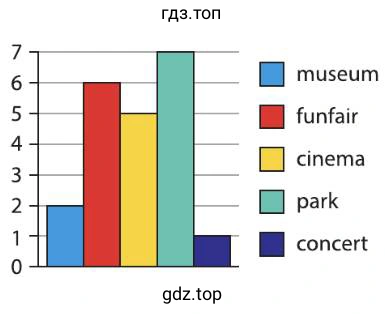museum funfair cinema park concert
