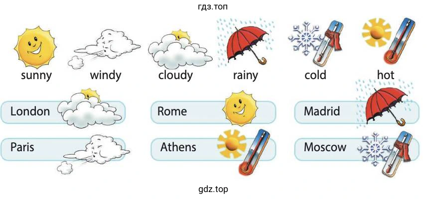 sunny windy cloudy rainy cold hot London Paris Rome Athens Madrid Moscow