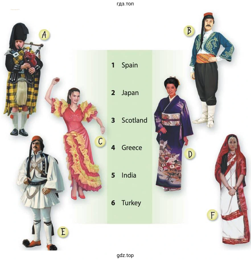 1 Spain 2 Japan 3 Scotland 4 Greece 5 India 6 Turkey