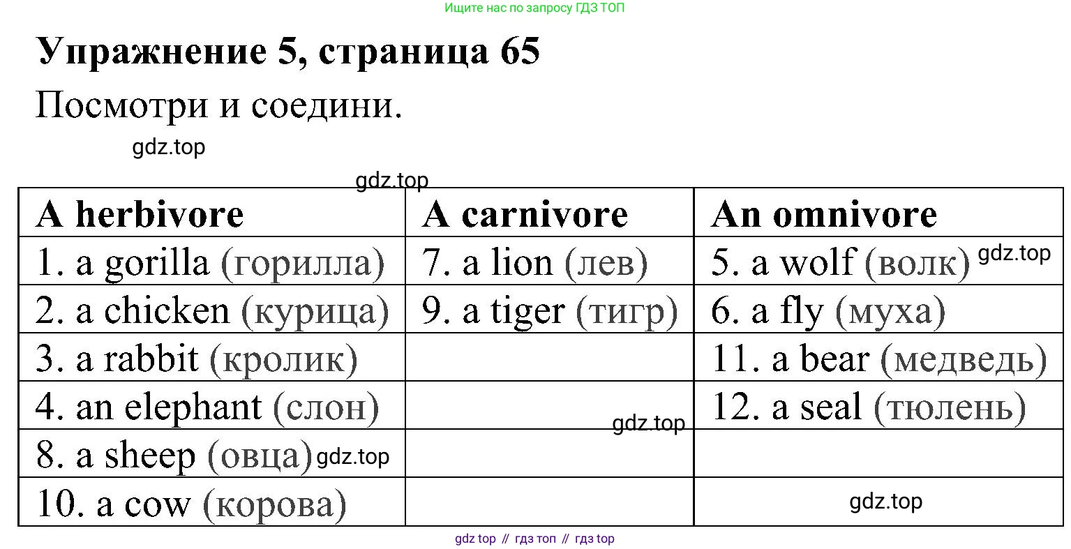 ГДЗ Английский язык (english), 4 класс Учебник (Student's book), авторы: Быкова Надежда Ильинична (Bykova Nadezhda), Дули Дженни (Dooley Jenny), Поспелова Марина Давидовна (Pospelova Marina), Эванс Вирджиния (Evans Virginia), издательство Просвещение, Москва, 2023, белого цвета, Часть ( Part) 1, страница 65, номер 5, Решение 2