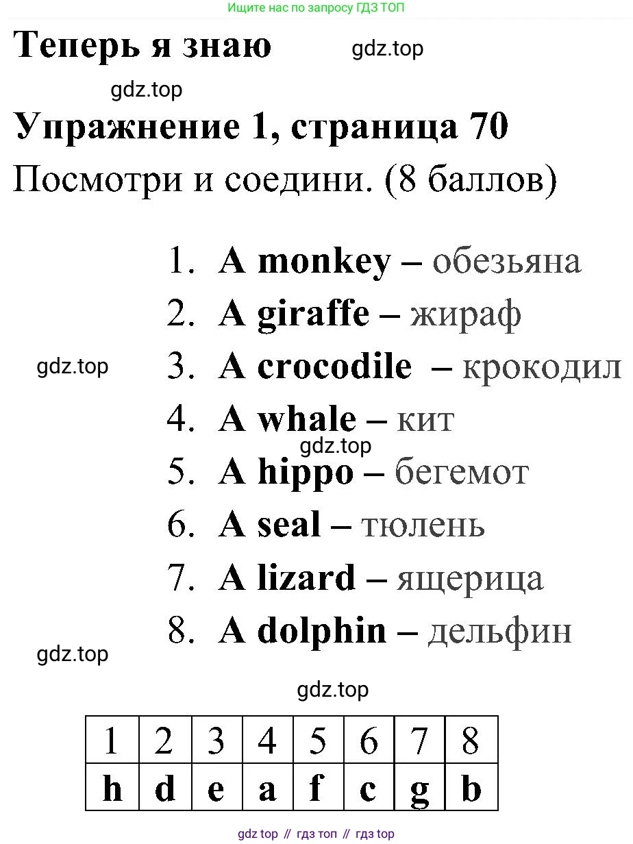 ГДЗ Английский язык (english), 4 класс Учебник (Student's book), авторы: Быкова Надежда Ильинична (Bykova Nadezhda), Дули Дженни (Dooley Jenny), Поспелова Марина Давидовна (Pospelova Marina), Эванс Вирджиния (Evans Virginia), издательство Просвещение, Москва, 2023, белого цвета, Часть ( Part) 1, страница 70, номер 1, Решение 2