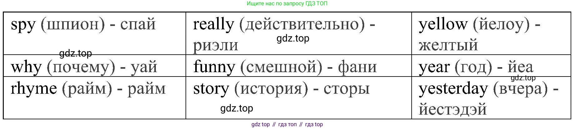 ГДЗ Английский язык (english), 4 класс Учебник (Student's book), авторы: Быкова Надежда Ильинична (Bykova Nadezhda), Дули Дженни (Dooley Jenny), Поспелова Марина Давидовна (Pospelova Marina), Эванс Вирджиния (Evans Virginia), издательство Просвещение, Москва, 2023, белого цвета, Часть ( Part) 2, страница 41, номер 5, Решение 2 (продолжение 2)