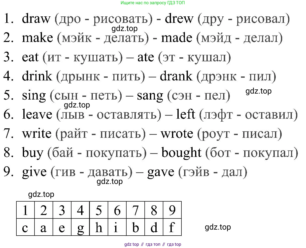 ГДЗ Английский язык (english), 4 класс Учебник (Student's book), авторы: Быкова Надежда Ильинична (Bykova Nadezhda), Дули Дженни (Dooley Jenny), Поспелова Марина Давидовна (Pospelova Marina), Эванс Вирджиния (Evans Virginia), издательство Просвещение, Москва, 2023, белого цвета, Часть ( Part) 2, страница 42, номер 1, Решение 2 (продолжение 2)