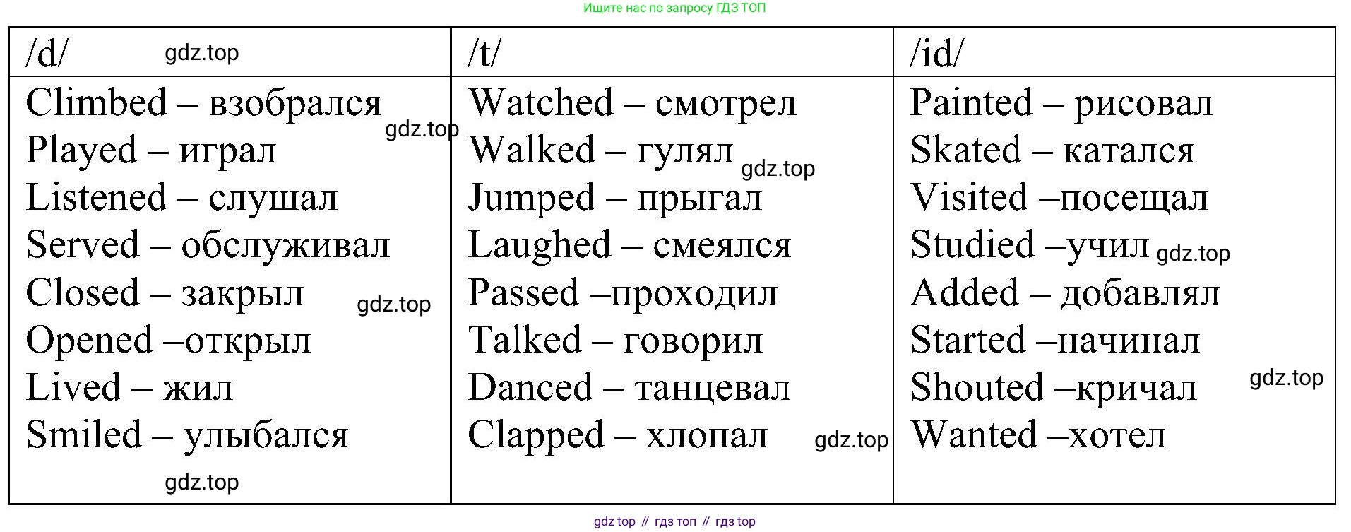 ГДЗ Английский язык (english), 4 класс Учебник (Student's book), авторы: Быкова Надежда Ильинична (Bykova Nadezhda), Дули Дженни (Dooley Jenny), Поспелова Марина Давидовна (Pospelova Marina), Эванс Вирджиния (Evans Virginia), издательство Просвещение, Москва, 2023, белого цвета, Часть ( Part) 2, страница 25, номер 4, Решение 3 (продолжение 2)