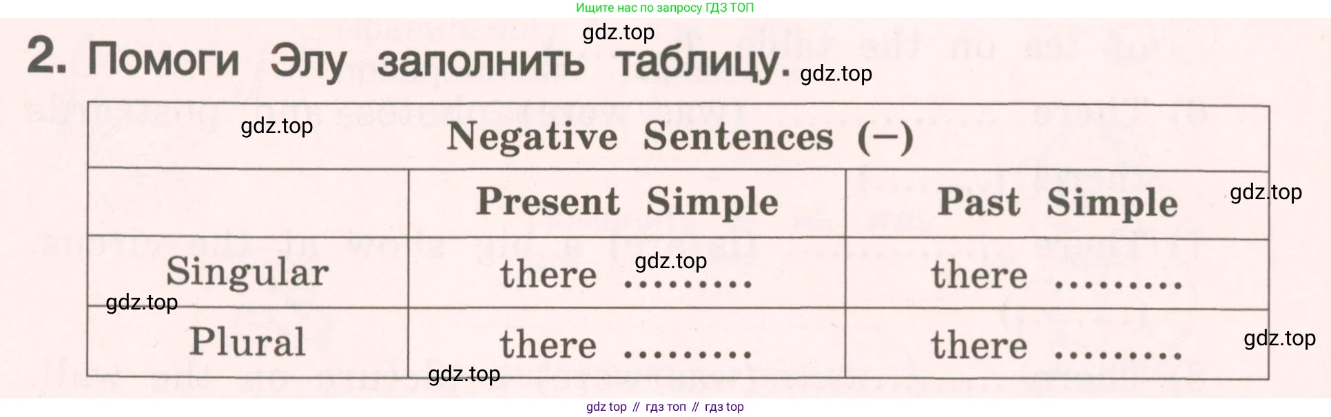 ГДЗ Английский язык (english), 4 класс Пособие по грамматике (grammar companion), авторы: Комарова Юлия Александровна, Малова Ольга Вадимовна (Malova Olga), издательство Русское слово, Москва, 2023, сиреневого цвета, Часть ( Part) 2, страница 106, номер 2, Условие