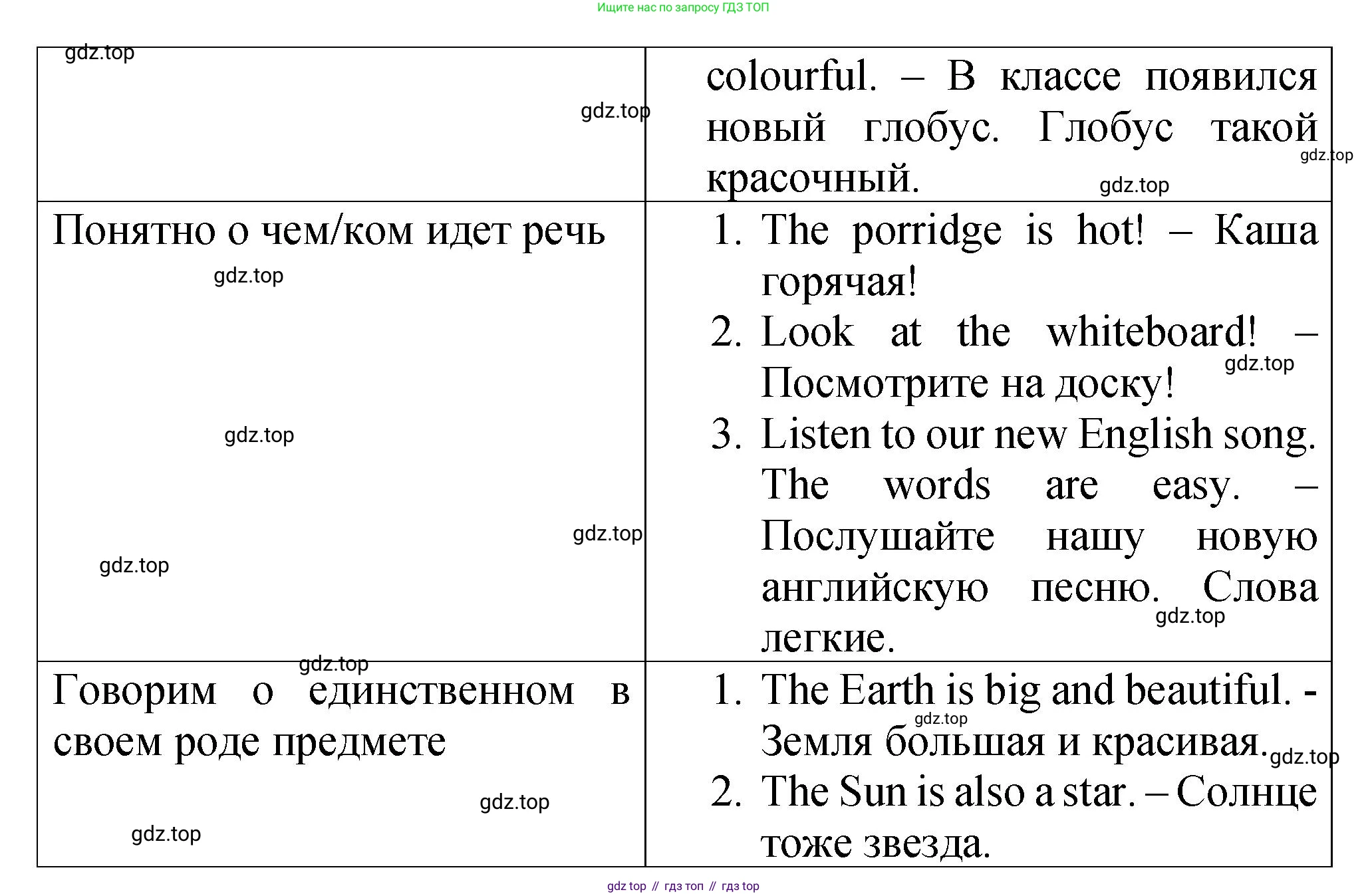 ГДЗ Английский язык (english), 4 класс Пособие по грамматике (grammar companion), авторы: Комарова Юлия Александровна, Малова Ольга Вадимовна (Malova Olga), издательство Русское слово, Москва, 2023, сиреневого цвета, Часть ( Part) 1, страница 16, номер 2, Решение (продолжение 2)