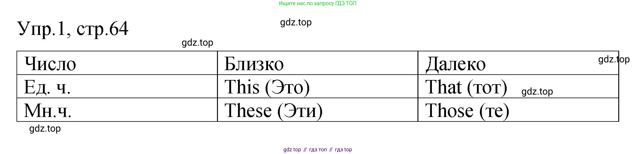 ГДЗ Английский язык (english), 4 класс Пособие по грамматике (grammar companion), авторы: Комарова Юлия Александровна, Малова Ольга Вадимовна (Malova Olga), издательство Русское слово, Москва, 2023, сиреневого цвета, Часть ( Part) 1, страница 64, номер 1, Решение
