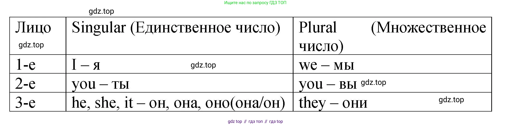 ГДЗ Английский язык (english), 4 класс Пособие по грамматике (grammar companion), авторы: Комарова Юлия Александровна, Малова Ольга Вадимовна (Malova Olga), издательство Русское слово, Москва, 2023, сиреневого цвета, Часть ( Part) 1, страница 96, номер 3, Решение (продолжение 2)