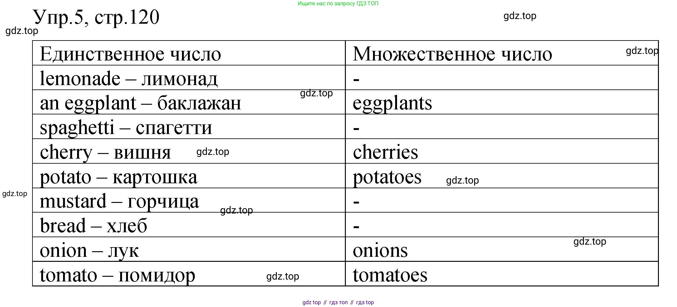 ГДЗ Английский язык (english), 4 класс Пособие по грамматике (grammar companion), авторы: Комарова Юлия Александровна, Малова Ольга Вадимовна (Malova Olga), издательство Русское слово, Москва, 2023, сиреневого цвета, Часть ( Part) 1, страница 120, номер 5, Решение