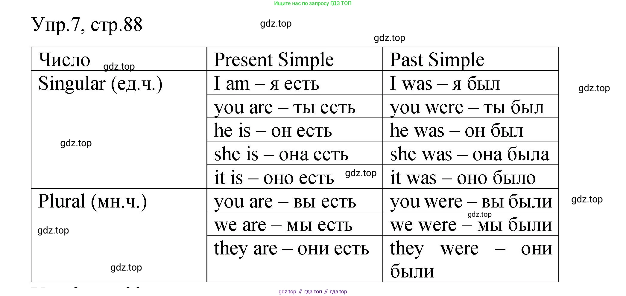 ГДЗ Английский язык (english), 4 класс Пособие по грамматике (grammar companion), авторы: Комарова Юлия Александровна, Малова Ольга Вадимовна (Malova Olga), издательство Русское слово, Москва, 2023, сиреневого цвета, Часть ( Part) 2, страница 88, номер 7, Решение