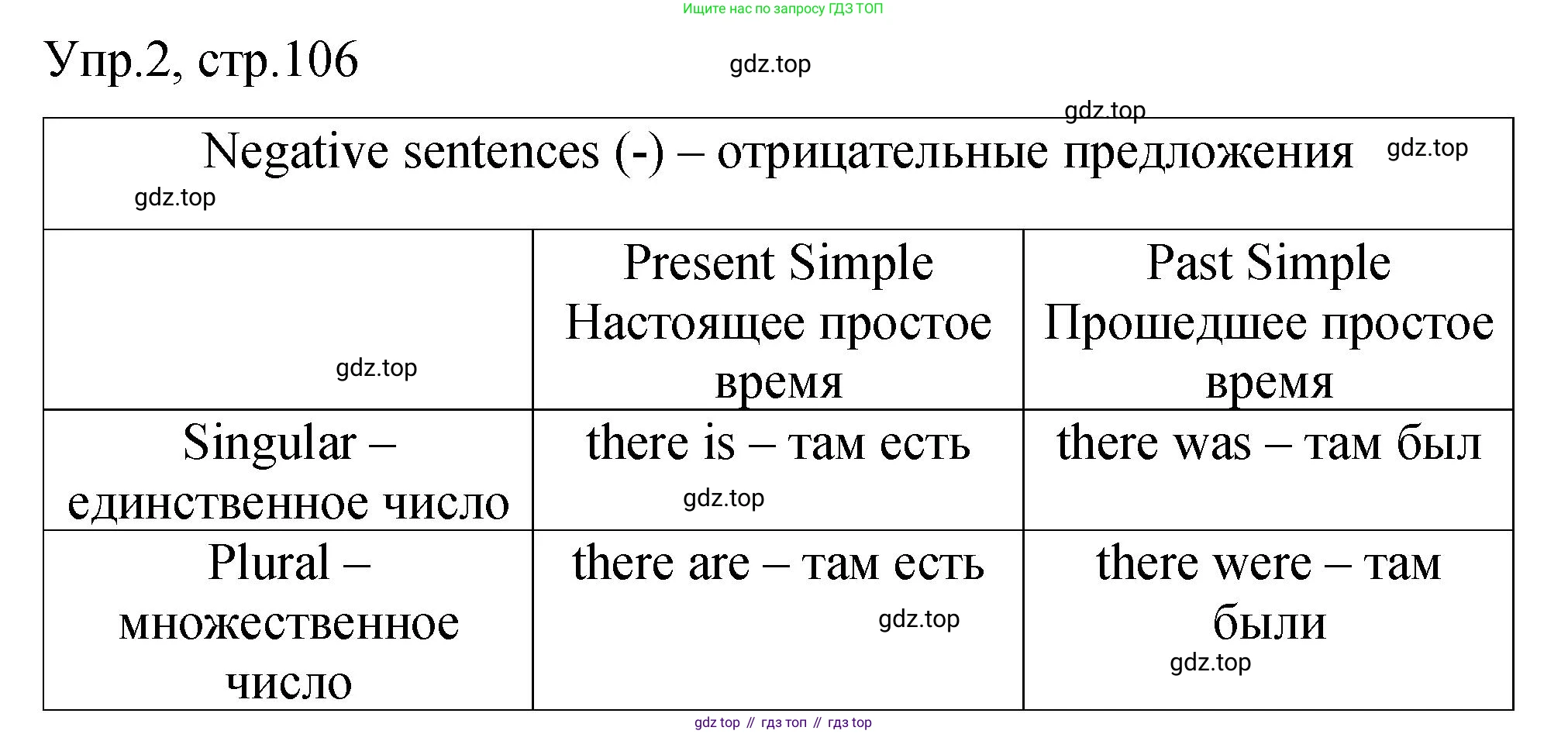 ГДЗ Английский язык (english), 4 класс Пособие по грамматике (grammar companion), авторы: Комарова Юлия Александровна, Малова Ольга Вадимовна (Malova Olga), издательство Русское слово, Москва, 2023, сиреневого цвета, Часть ( Part) 2, страница 106, номер 2, Решение