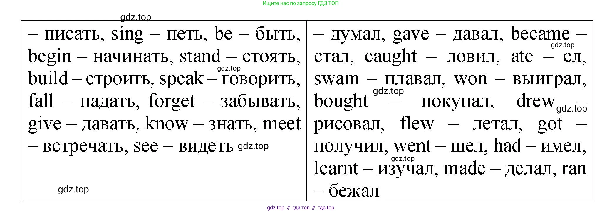 ГДЗ Английский язык (english), 4 класс Пособие по грамматике (grammar companion), авторы: Комарова Юлия Александровна, Малова Ольга Вадимовна (Malova Olga), издательство Русское слово, Москва, 2023, сиреневого цвета, Часть ( Part) 2, страница 150, номер 11, Решение (продолжение 2)