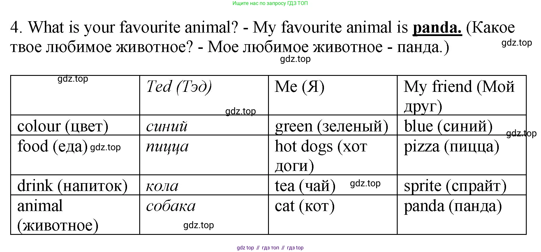 ГДЗ Английский язык (english), 4 класс рабочая тетрадь, авторы: Комарова Юлия Александровна, Ларионова Ирина Владимировна, издательство Русское слово, Москва, 2022, розового цвета, страница 30, номер 10, Решение (продолжение 2)