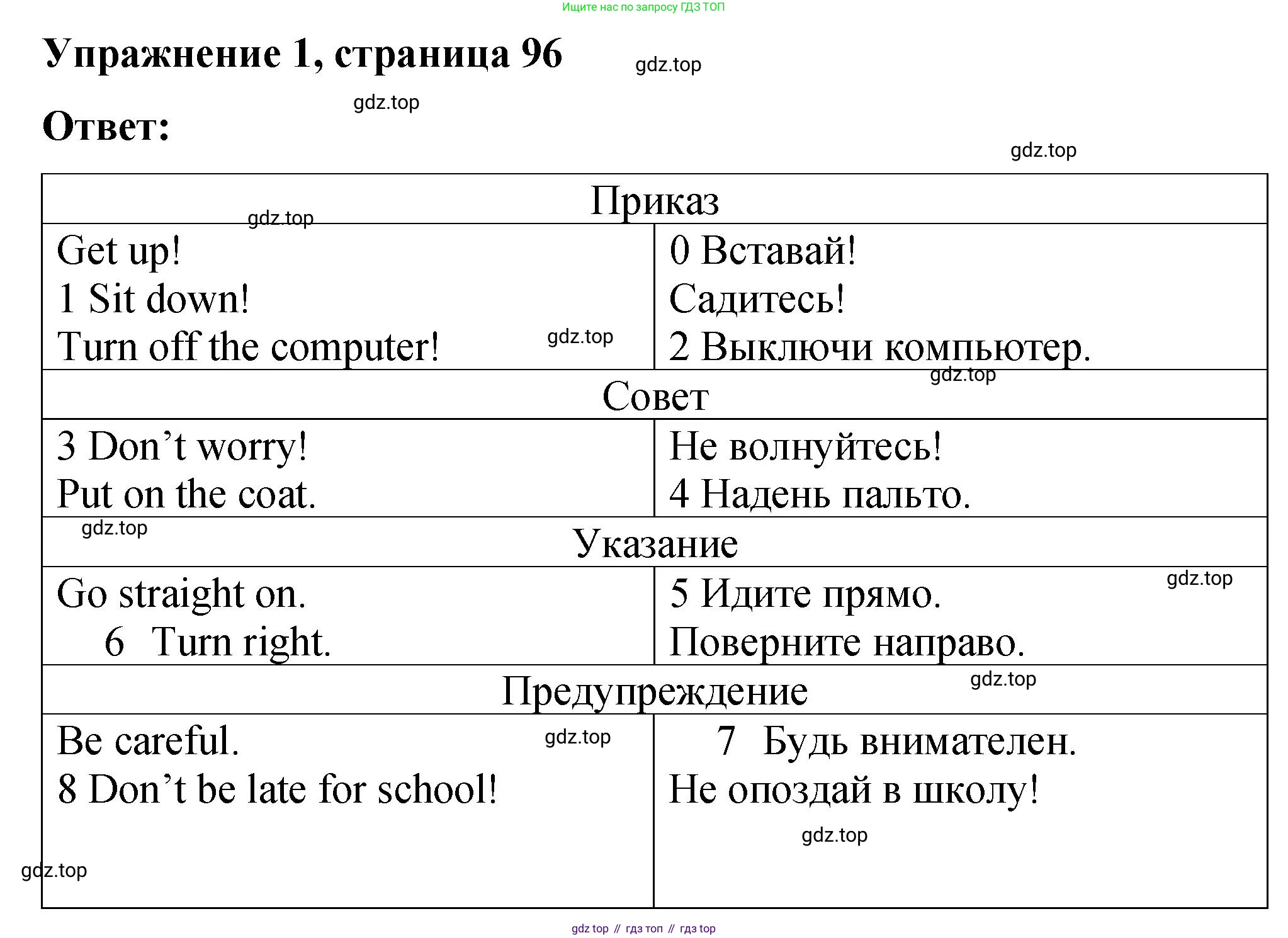 ГДЗ Английский язык (english), 4 класс Грамматический справочник с упражнениями (grammar book with exercises), авторы: Кузовлев Владимир Петрович (Kuzovlev Vladimir), Пастухова Светлана Анатольевна (Pastukhova Svetlana), Стрельникова Ольга Викторовна (Strelnikova Olga), издательство Просвещение, Москва, 2017, оранжевого цвета, страница 96, номер 1, Решение