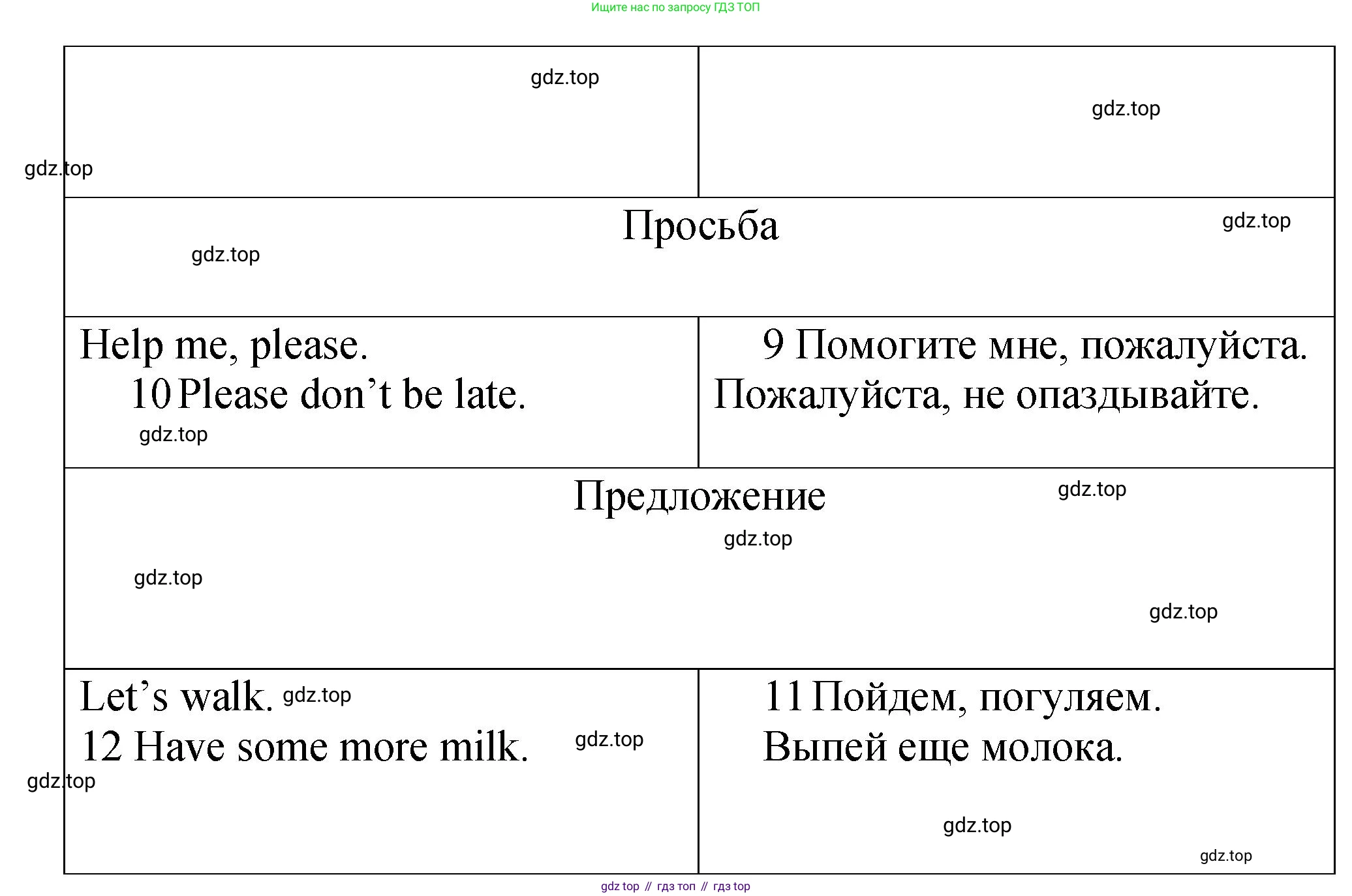 ГДЗ Английский язык (english), 4 класс Грамматический справочник с упражнениями (grammar book with exercises), авторы: Кузовлев Владимир Петрович (Kuzovlev Vladimir), Пастухова Светлана Анатольевна (Pastukhova Svetlana), Стрельникова Ольга Викторовна (Strelnikova Olga), издательство Просвещение, Москва, 2017, оранжевого цвета, страница 96, номер 1, Решение (продолжение 2)
