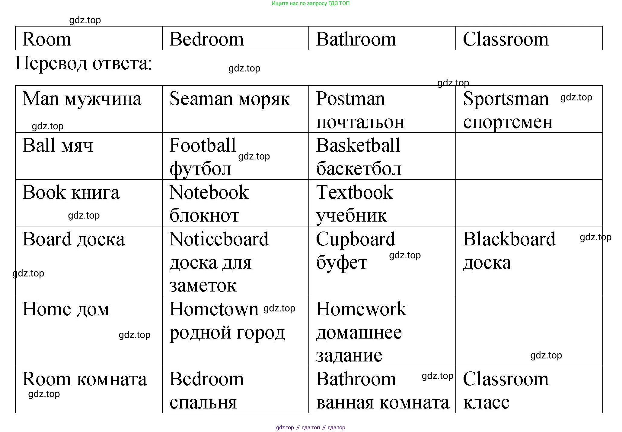 ГДЗ Английский язык (english), 4 класс Грамматический справочник с упражнениями (grammar book with exercises), авторы: Кузовлев Владимир Петрович (Kuzovlev Vladimir), Пастухова Светлана Анатольевна (Pastukhova Svetlana), Стрельникова Ольга Викторовна (Strelnikova Olga), издательство Просвещение, Москва, 2017, оранжевого цвета, страница 139, номер 1, Решение (продолжение 2)