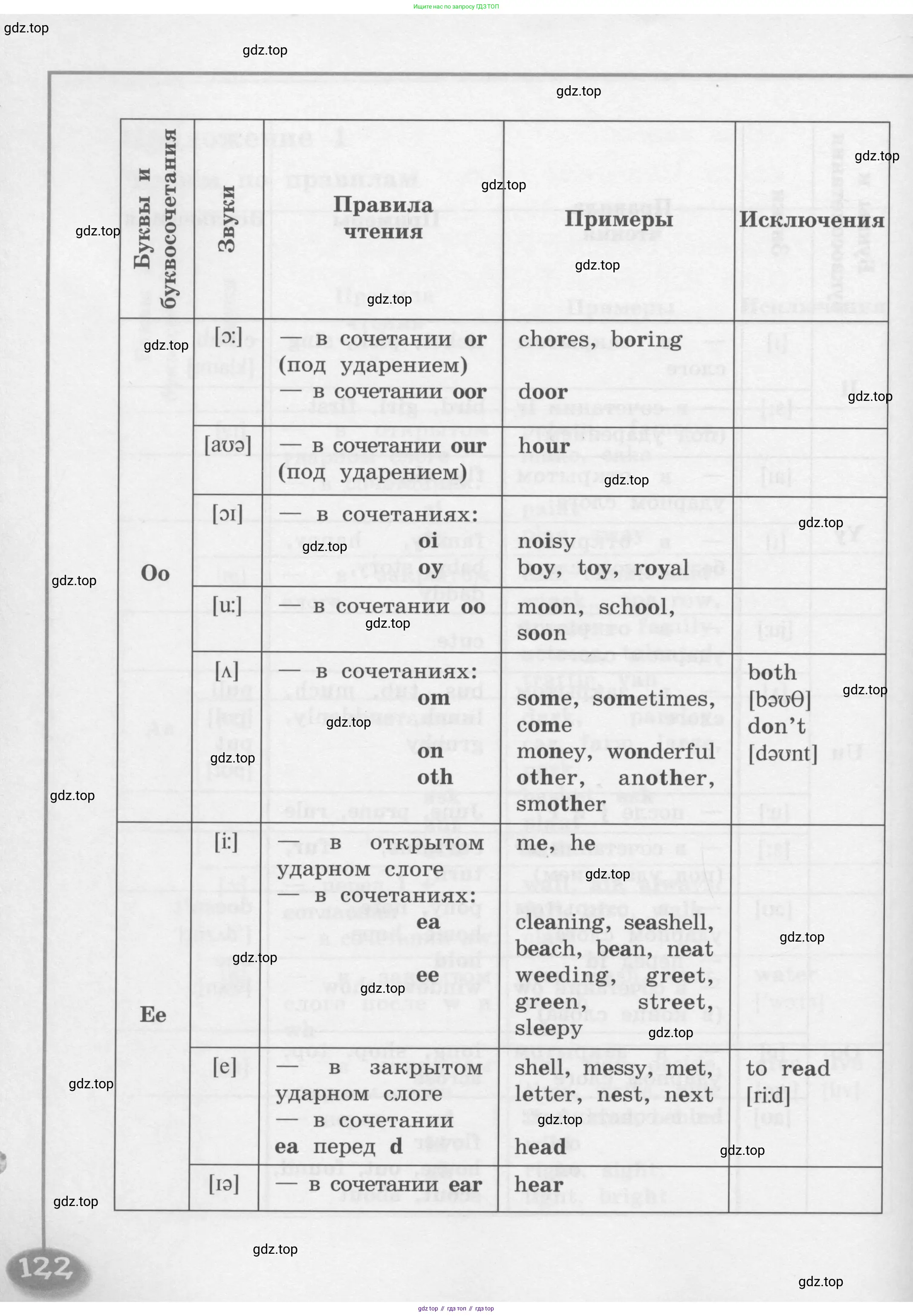 Английский язык (english), 4 класс книга для чтения (reader), авторы: Кузовлев Владимир Петрович (Kuzovlev Vladimir), Перегудова Эльвира Шакировна, Стрельникова Ольга Викторовна (Strelnikova Olga), Дуванова Ольга Викторовна, издательство Просвещение, Москва, 2014, оранжевого цвета, страница 122