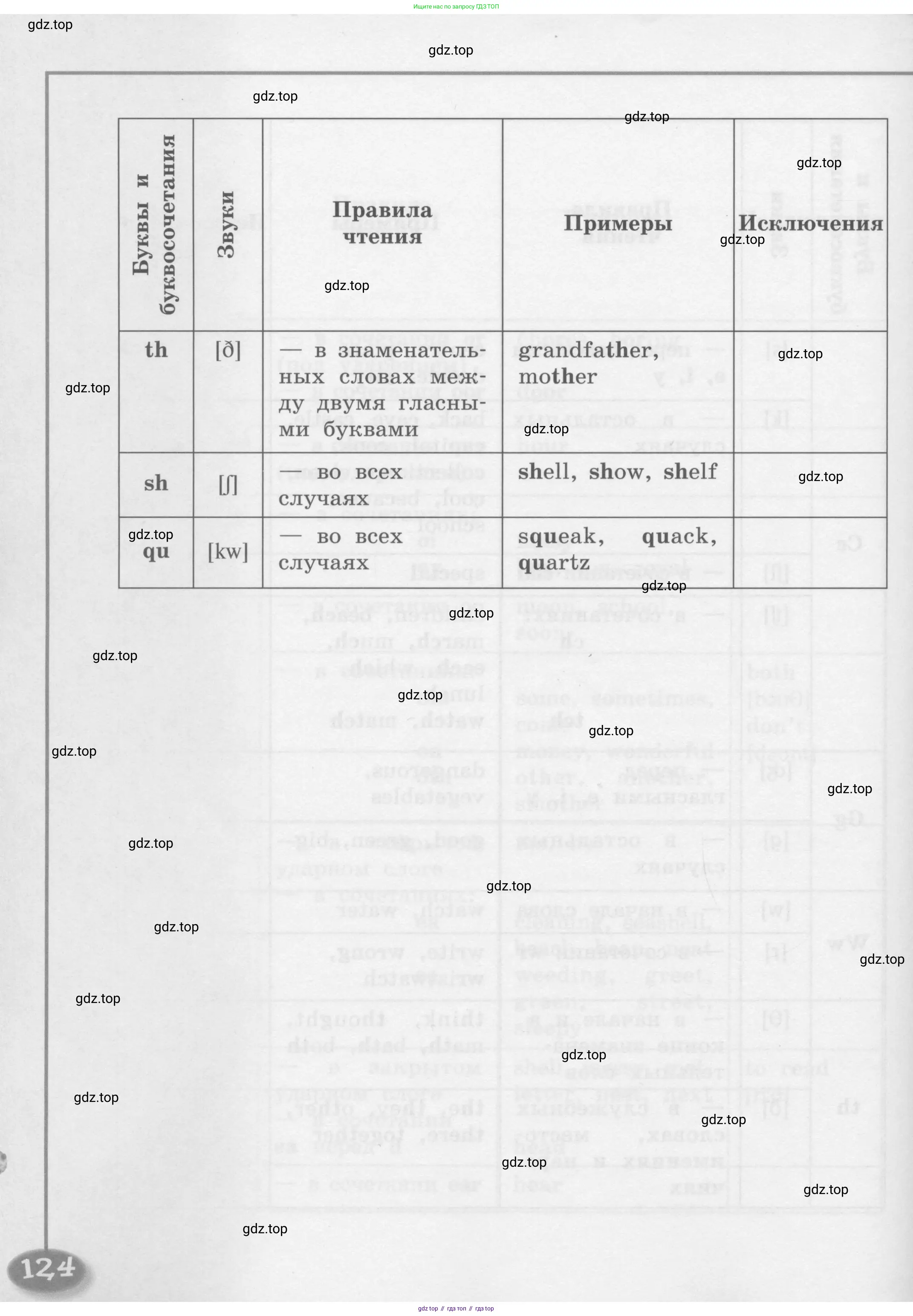 Английский язык (english), 4 класс книга для чтения (reader), авторы: Кузовлев Владимир Петрович (Kuzovlev Vladimir), Перегудова Эльвира Шакировна, Стрельникова Ольга Викторовна (Strelnikova Olga), Дуванова Ольга Викторовна, издательство Просвещение, Москва, 2014, оранжевого цвета, страница 124