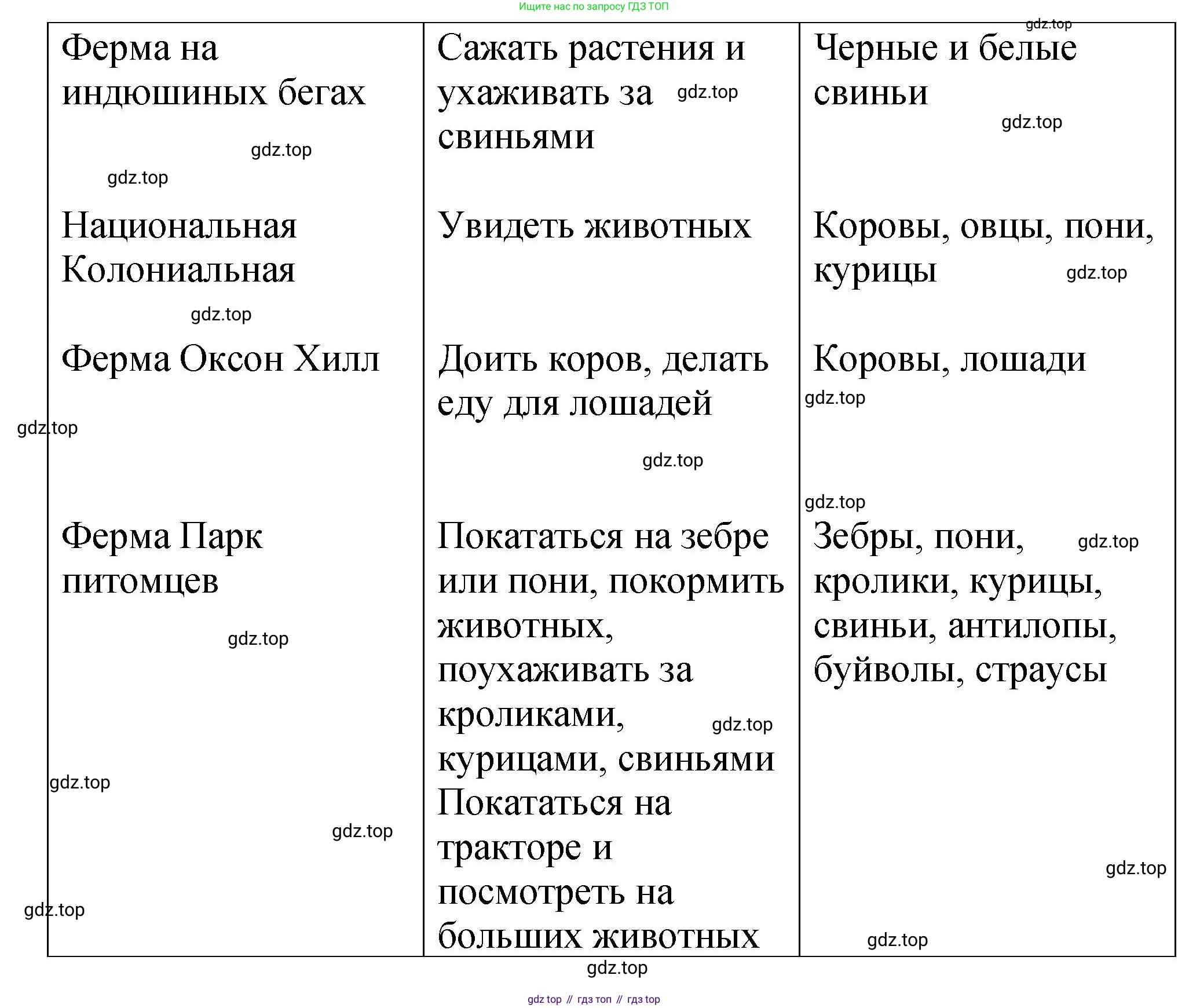 Английский язык (english), 4 класс книга для чтения (reader), авторы: Кузовлев Владимир Петрович (Kuzovlev Vladimir), Перегудова Эльвира Шакировна, Стрельникова Ольга Викторовна (Strelnikova Olga), Дуванова Ольга Викторовна, издательство Просвещение, Москва, 2014, оранжевого цвета, страница 16, номер 2, Решение (продолжение 3)