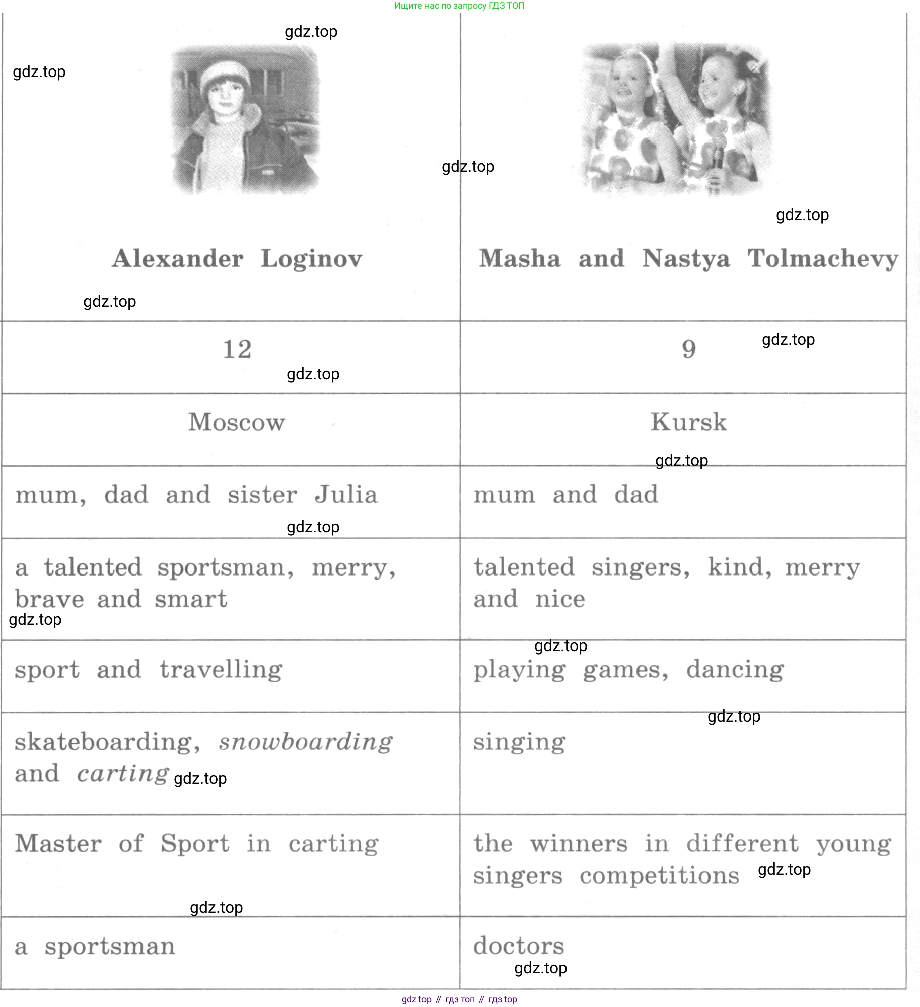 ГДЗ Английский язык (english), 4 класс рабочая тетрадь (activity book), авторы: Кузовлев Владимир Петрович (Kuzovlev Vladimir), Перегудова Эльвира Шакировна, Стрельникова Ольга Викторовна (Strelnikova Olga), Дуванова Ольга Викторовна, издательство Просвещение, Москва, 2017, оранжевого цвета, страница 74, номер 1, Условие (продолжение 2)