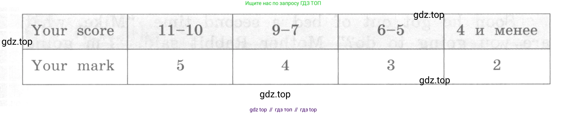 ГДЗ Английский язык (english), 4 класс рабочая тетрадь (activity book), авторы: Кузовлев Владимир Петрович (Kuzovlev Vladimir), Перегудова Эльвира Шакировна, Стрельникова Ольга Викторовна (Strelnikova Olga), Дуванова Ольга Викторовна, издательство Просвещение, Москва, 2017, оранжевого цвета, страница 82, номер 2, Условие (продолжение 3)