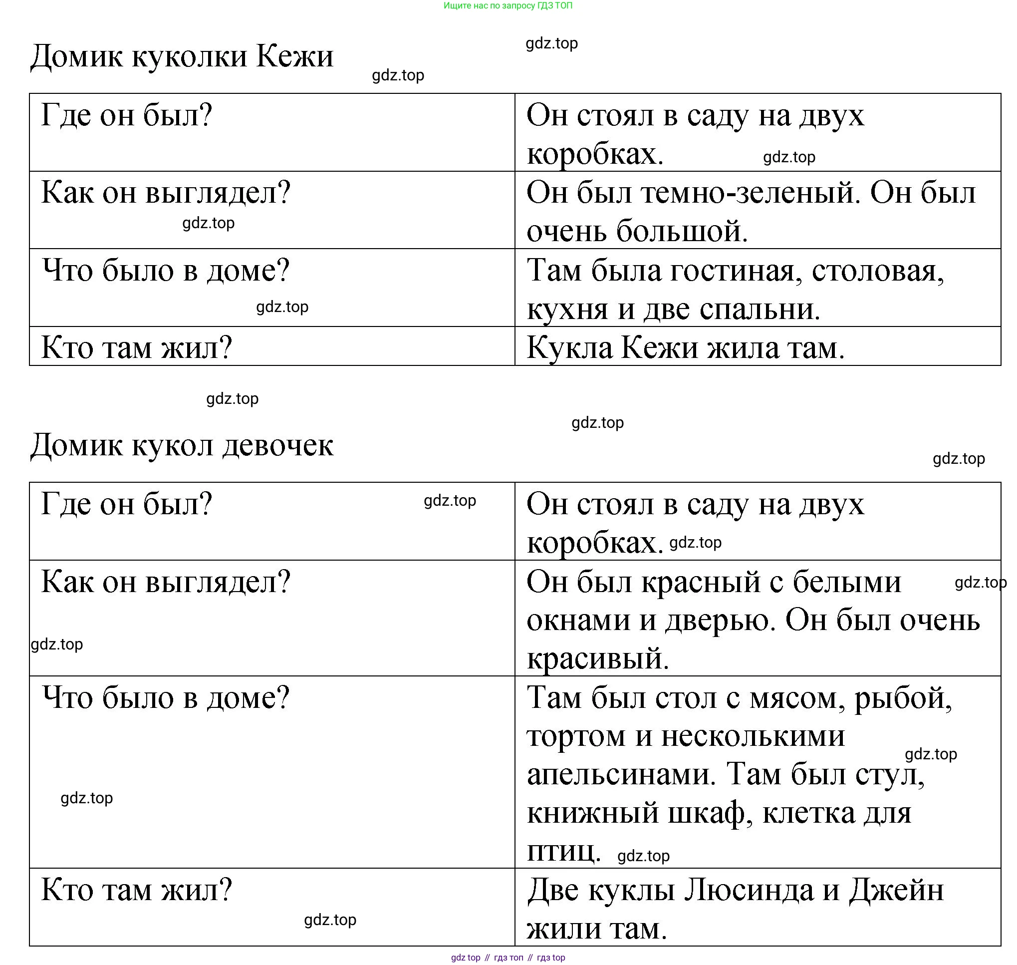 ГДЗ Английский язык (english), 4 класс рабочая тетрадь (activity book), авторы: Кузовлев Владимир Петрович (Kuzovlev Vladimir), Перегудова Эльвира Шакировна, Стрельникова Ольга Викторовна (Strelnikova Olga), Дуванова Ольга Викторовна, издательство Просвещение, Москва, 2017, оранжевого цвета, страница 58, номер 1, Решение (продолжение 2)