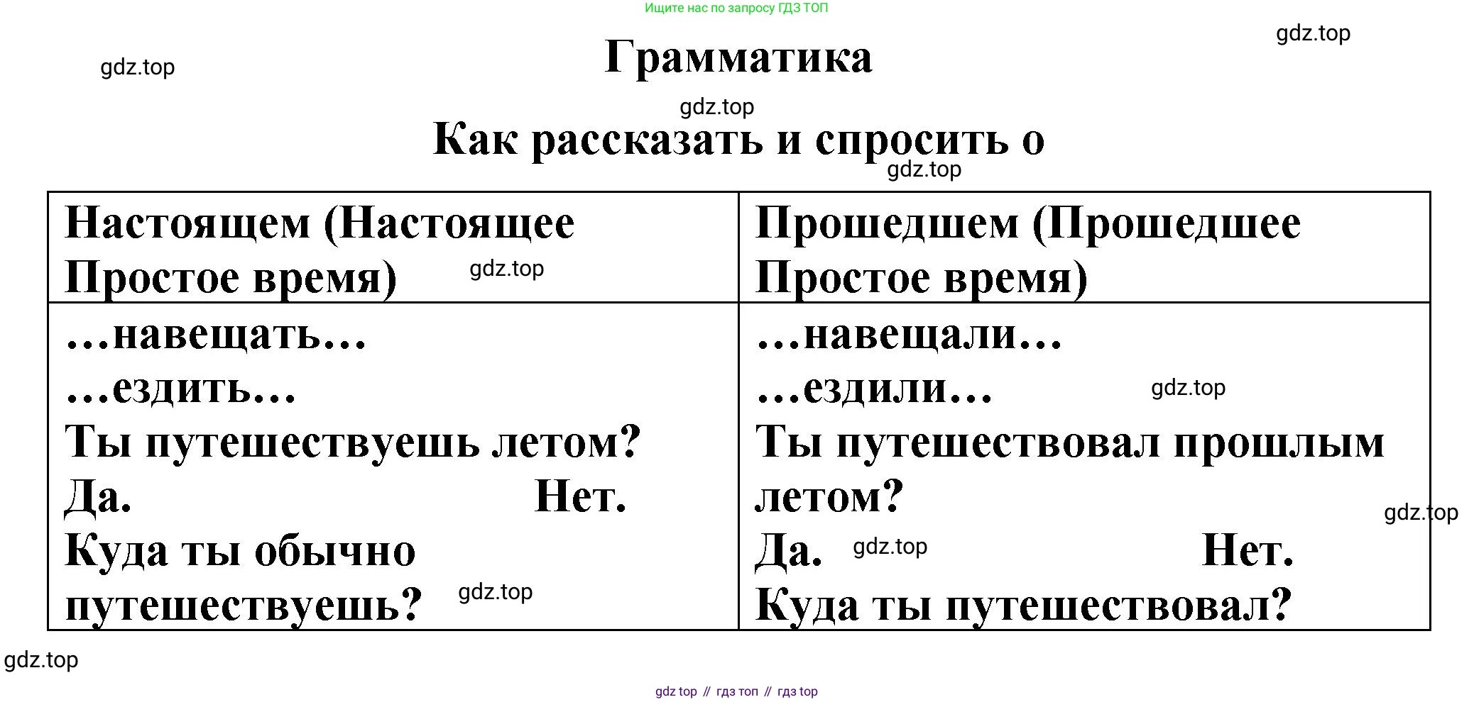 Английский язык (english), 4 класс Учебник (Student's book), авторы: Кузовлев Владимир Петрович (Kuzovlev Vladimir), Перегудова Эльвира Шакировна, Стрельникова Ольга Викторовна (Strelnikova Olga), Дуванова Ольга Викторовна, издательство Просвещение, Москва, 2019, красного цвета, Часть ( Part) 1, страница 9, номер 1, Решение (продолжение 2)