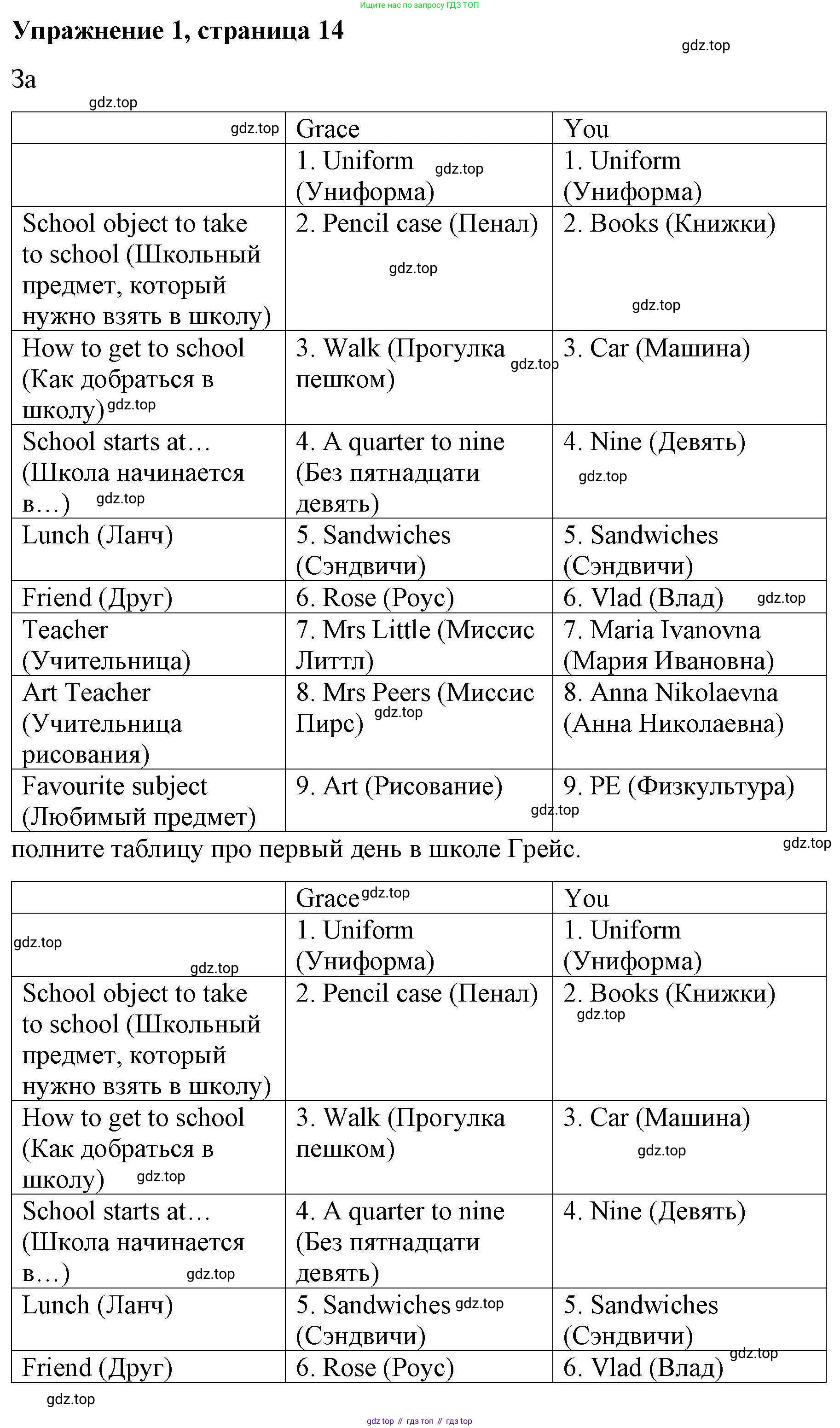 ГДЗ Английский язык (english), 4 класс Рабочая тетрадь (workbook), авторы: Покидова Анастасия Дмитриевна (Pokidova Anastasiya), Авелло Инес (Avello Ines), Махоуни Мишель (Mahony Michelle), издательство Просвещение, Москва, 2023, зелёного цвета, страница 14, номер 1, Решение