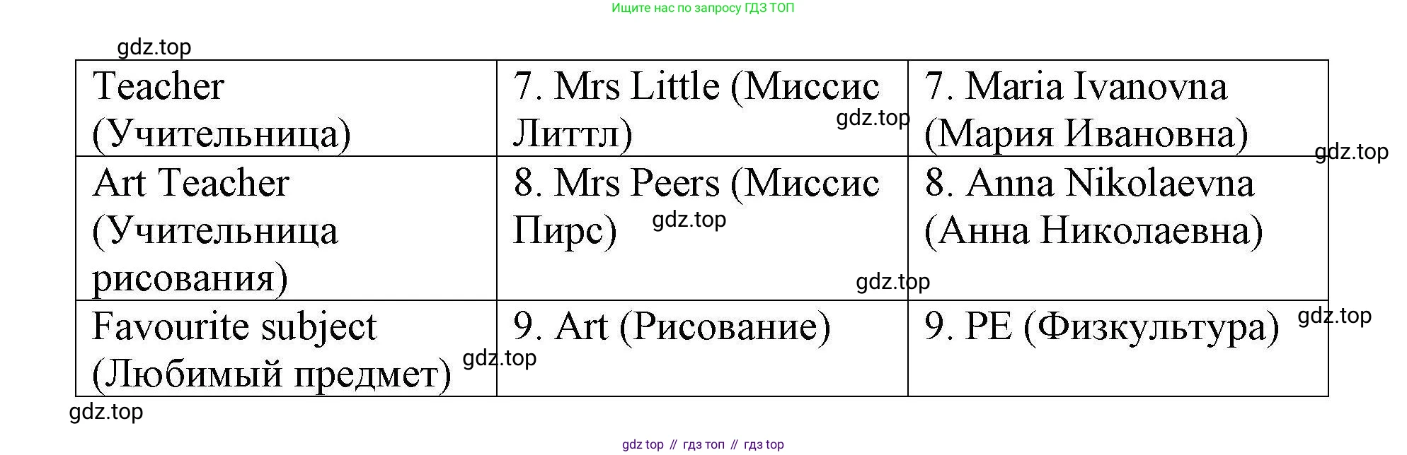 ГДЗ Английский язык (english), 4 класс Рабочая тетрадь (workbook), авторы: Покидова Анастасия Дмитриевна (Pokidova Anastasiya), Авелло Инес (Avello Ines), Махоуни Мишель (Mahony Michelle), издательство Просвещение, Москва, 2023, зелёного цвета, страница 14, номер 1, Решение (продолжение 2)