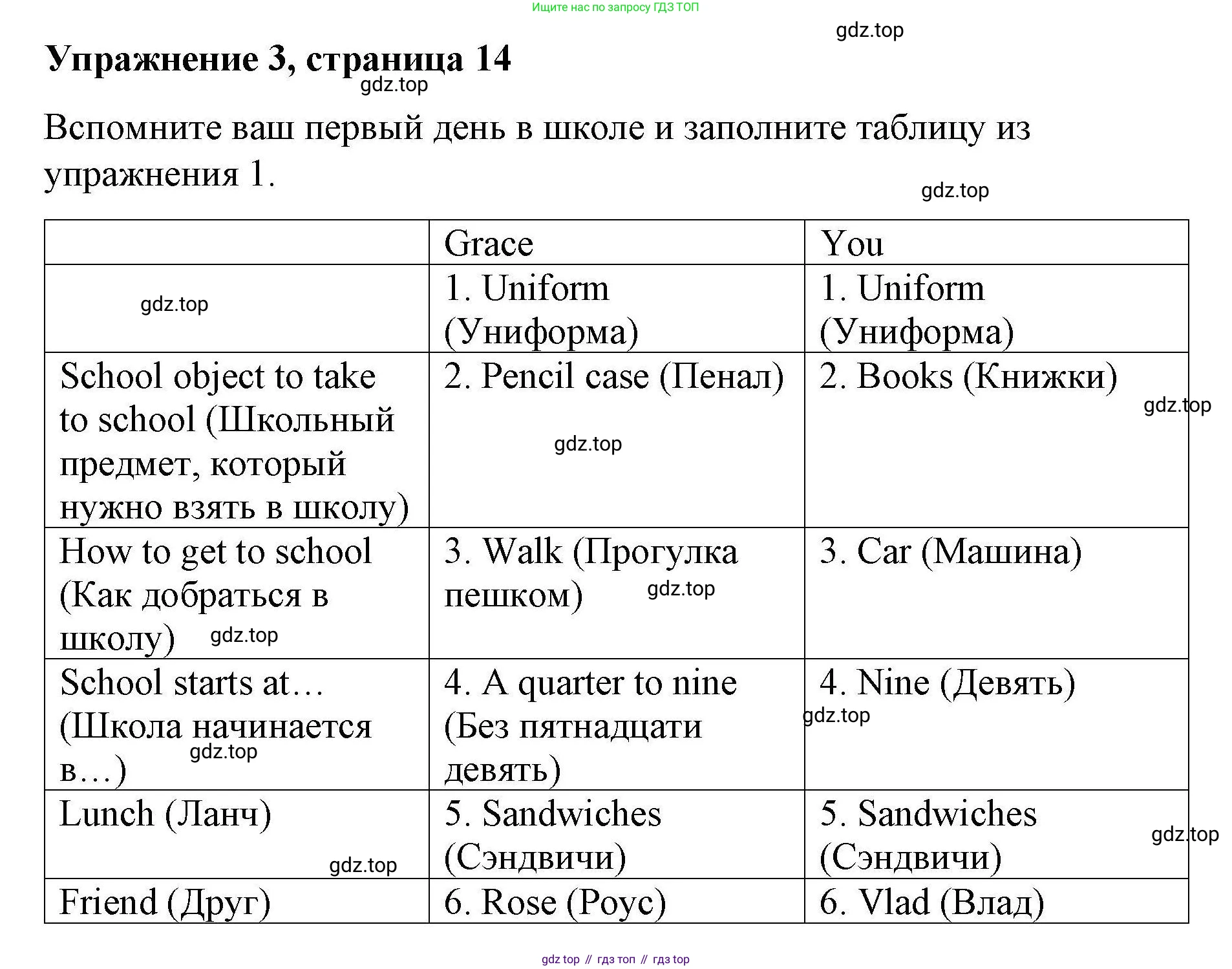 ГДЗ Английский язык (english), 4 класс Рабочая тетрадь (workbook), авторы: Покидова Анастасия Дмитриевна (Pokidova Anastasiya), Авелло Инес (Avello Ines), Махоуни Мишель (Mahony Michelle), издательство Просвещение, Москва, 2023, зелёного цвета, страница 14, номер 3, Решение
