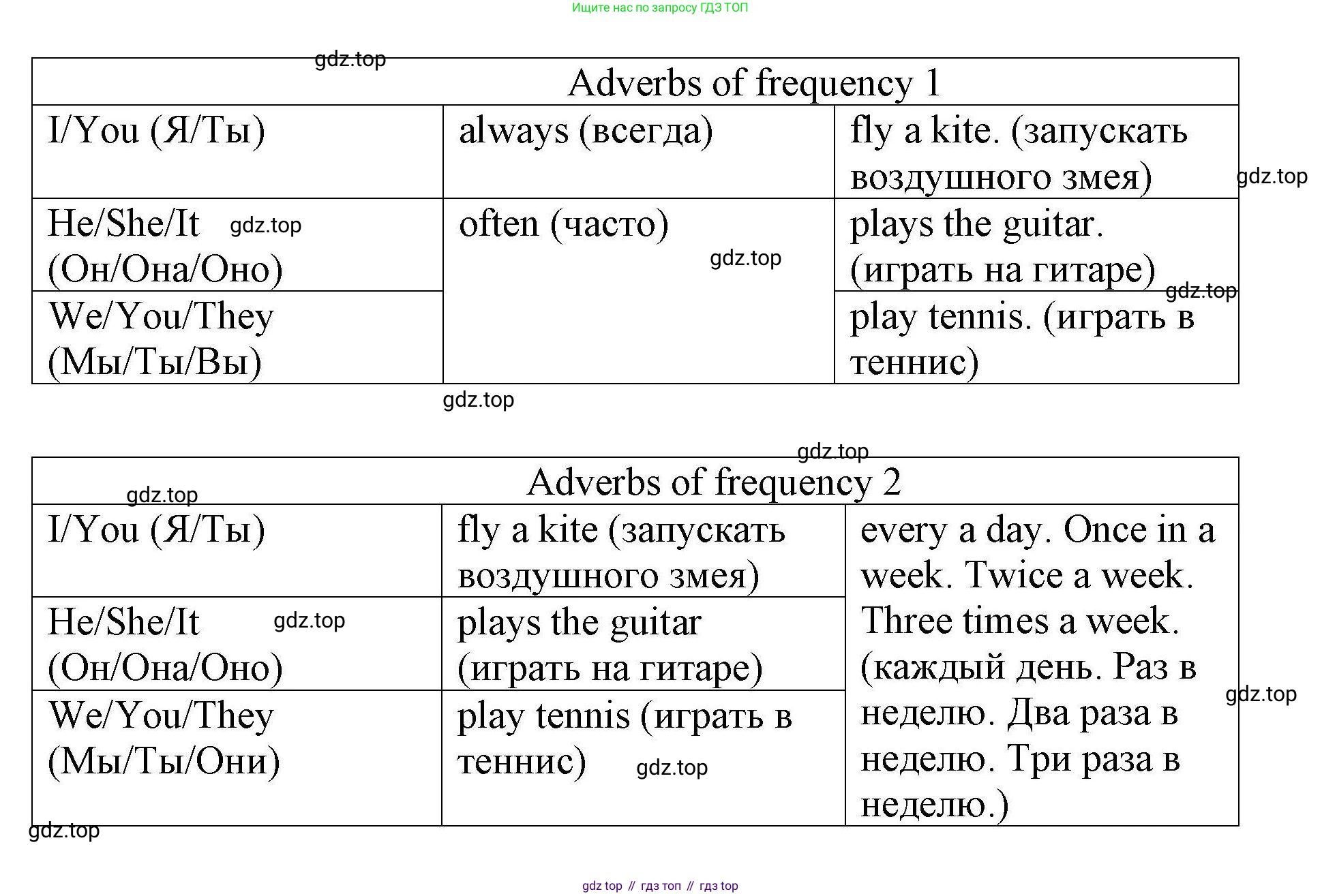 ГДЗ Английский язык (english), 4 класс Рабочая тетрадь (workbook), авторы: Покидова Анастасия Дмитриевна (Pokidova Anastasiya), Авелло Инес (Avello Ines), Махоуни Мишель (Mahony Michelle), издательство Просвещение, Москва, 2023, зелёного цвета, страница 18, номер 2, Решение (продолжение 2)