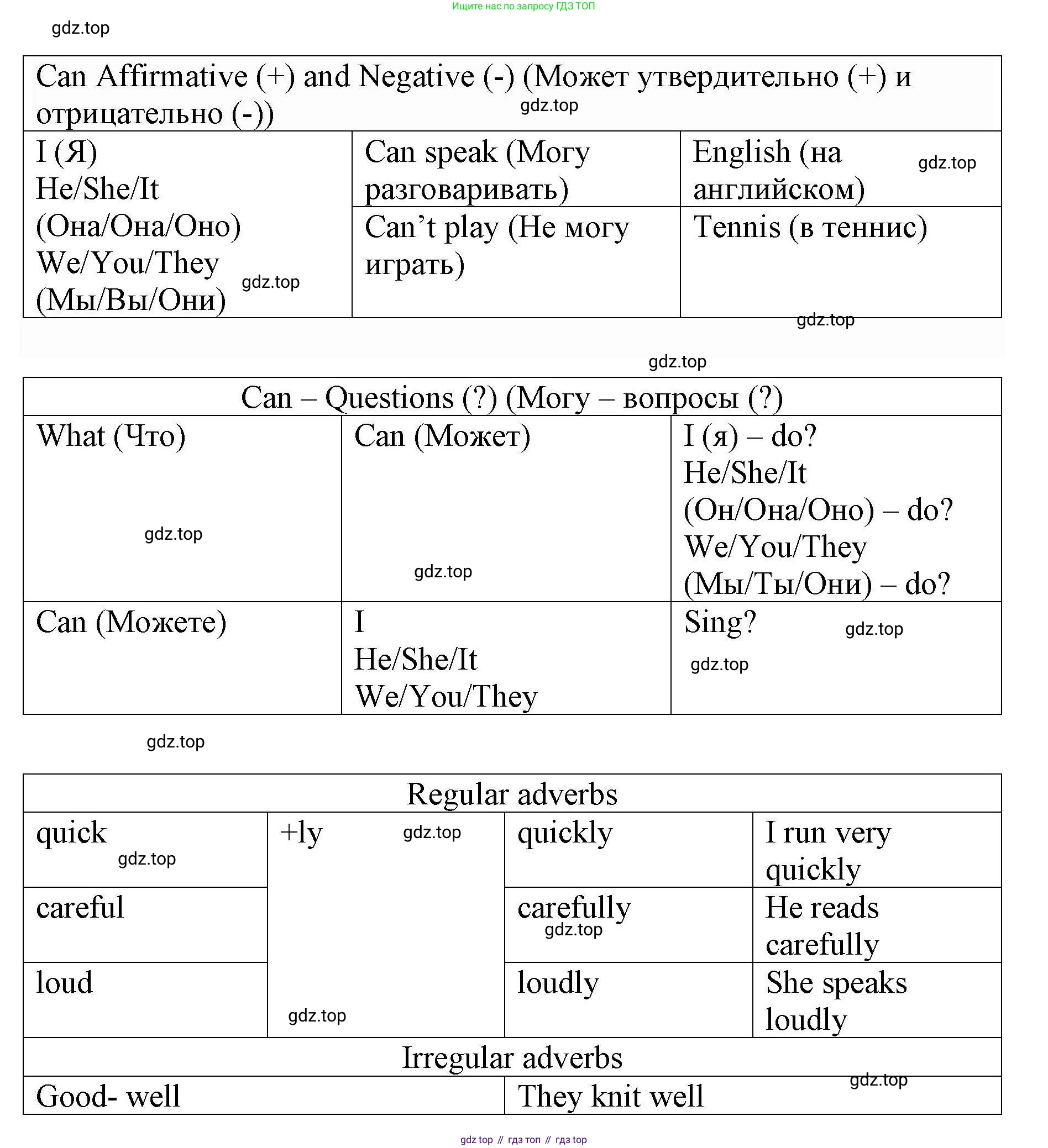 ГДЗ Английский язык (english), 4 класс Рабочая тетрадь (workbook), авторы: Покидова Анастасия Дмитриевна (Pokidova Anastasiya), Авелло Инес (Avello Ines), Махоуни Мишель (Mahony Michelle), издательство Просвещение, Москва, 2023, зелёного цвета, страница 66, номер 2, Решение (продолжение 2)