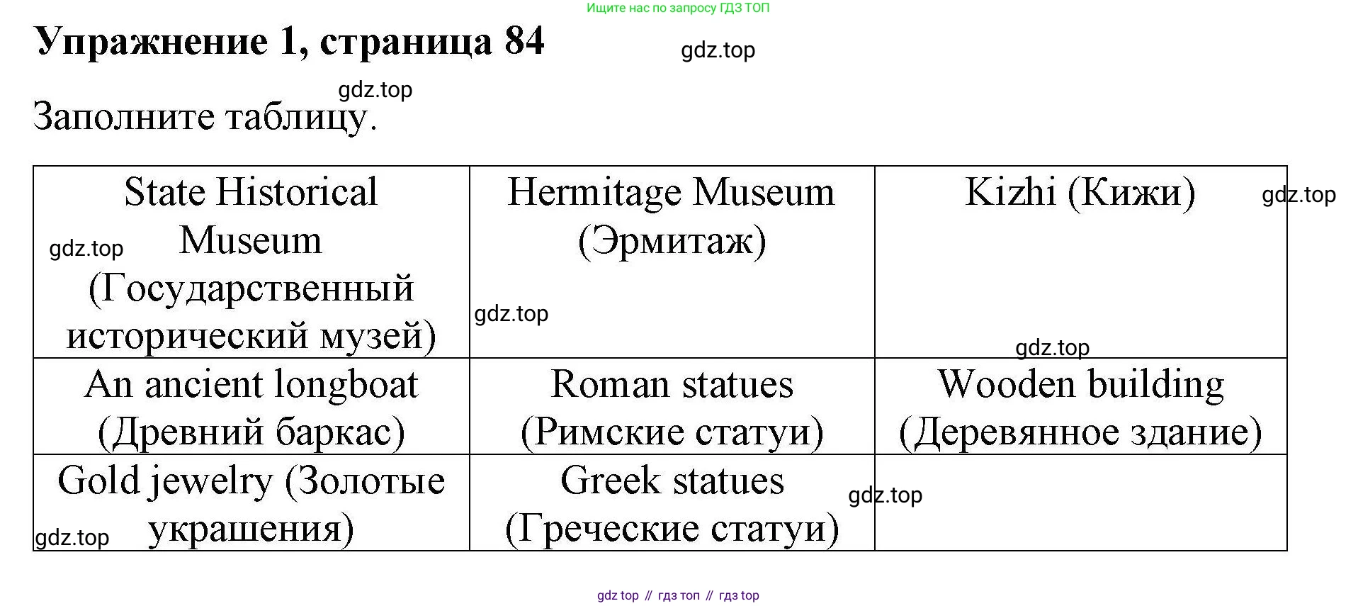 ГДЗ Английский язык (english), 4 класс Рабочая тетрадь (workbook), авторы: Покидова Анастасия Дмитриевна (Pokidova Anastasiya), Авелло Инес (Avello Ines), Махоуни Мишель (Mahony Michelle), издательство Просвещение, Москва, 2023, зелёного цвета, страница 84, номер 1, Решение