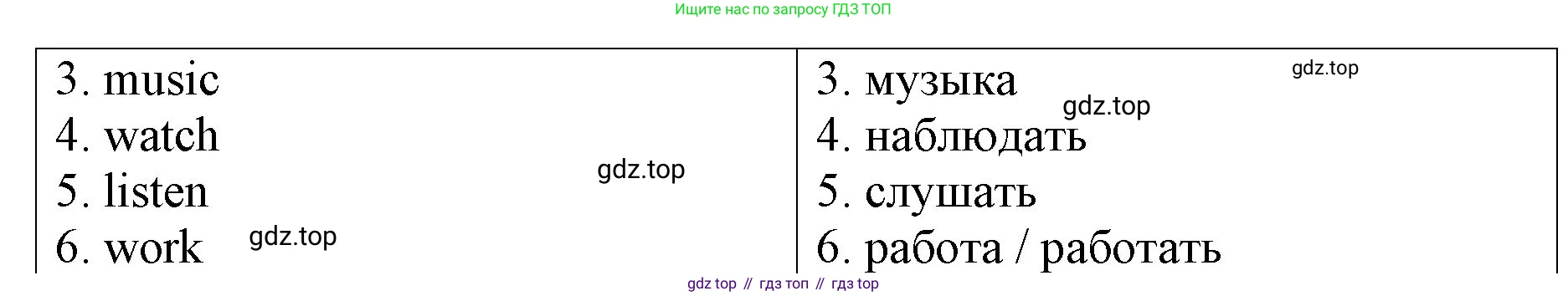 ГДЗ Английский язык (english), 4 класс Контрольные работы, авторы: Афанасьева Ольга Васильевна (Afanasyeva Olga), Михеева Ирина Владимировна (Mikheeva Irina), Баранова Ксения Михайловна (Baranova Ksenia), издательство Просвещение, Москва, 2016 - 2023, сиреневого цвета, страница 4, номер 5, Решение (продолжение 2)