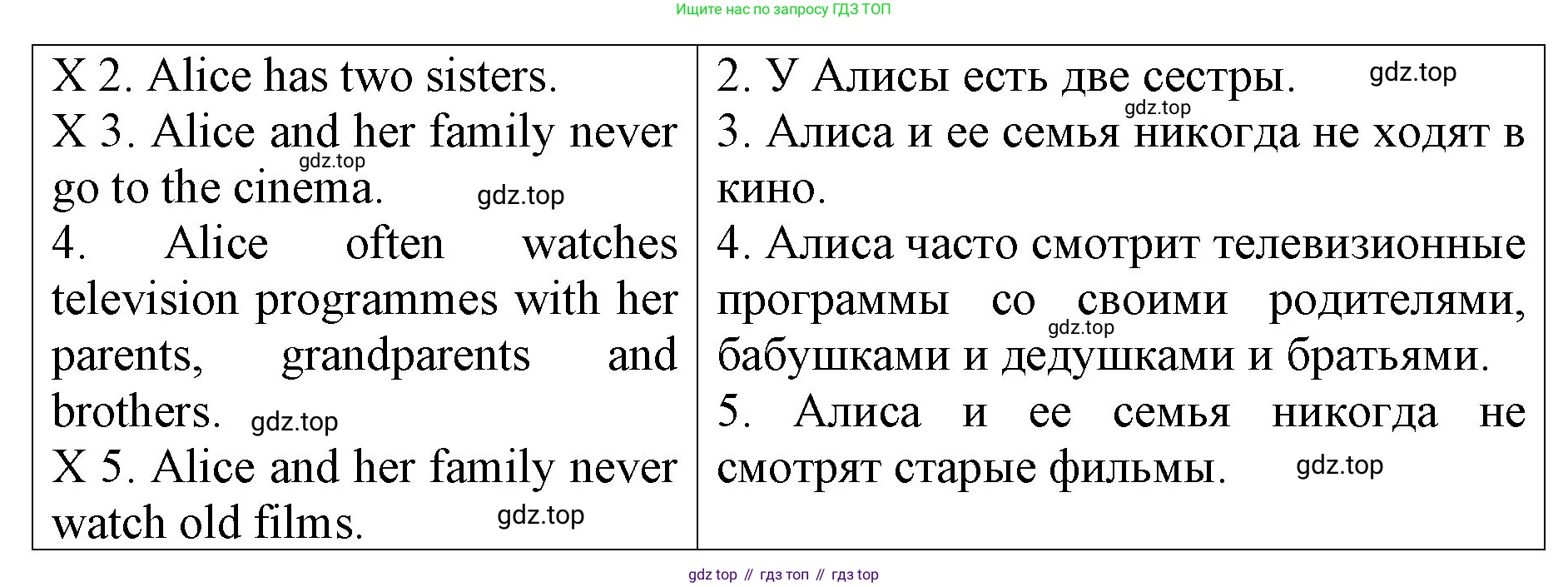 ГДЗ Английский язык (english), 4 класс Контрольные работы, авторы: Афанасьева Ольга Васильевна (Afanasyeva Olga), Михеева Ирина Владимировна (Mikheeva Irina), Баранова Ксения Михайловна (Baranova Ksenia), издательство Просвещение, Москва, 2016 - 2023, сиреневого цвета, страница 6, номер 6, Решение (продолжение 2)