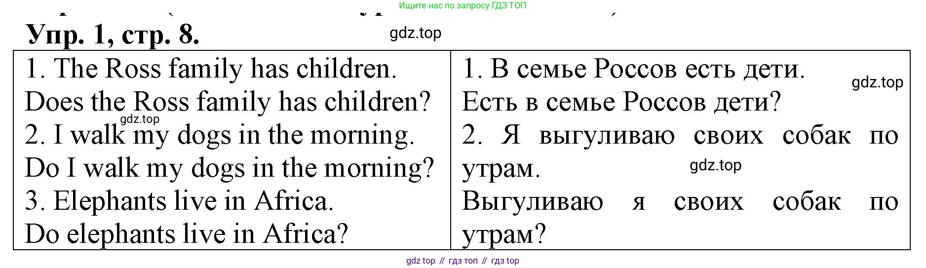 ГДЗ Английский язык (english), 4 класс Контрольные работы, авторы: Афанасьева Ольга Васильевна (Afanasyeva Olga), Михеева Ирина Владимировна (Mikheeva Irina), Баранова Ксения Михайловна (Baranova Ksenia), издательство Просвещение, Москва, 2016 - 2023, сиреневого цвета, страница 8, номер 1, Решение
