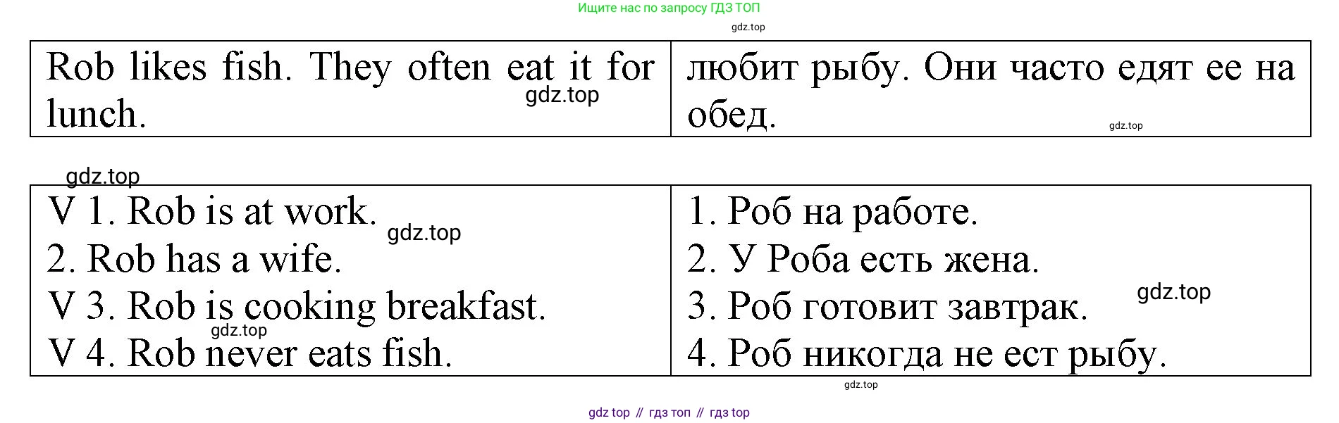 ГДЗ Английский язык (english), 4 класс Контрольные работы, авторы: Афанасьева Ольга Васильевна (Afanasyeva Olga), Михеева Ирина Владимировна (Mikheeva Irina), Баранова Ксения Михайловна (Baranova Ksenia), издательство Просвещение, Москва, 2016 - 2023, сиреневого цвета, страница 22, номер 6, Решение (продолжение 2)