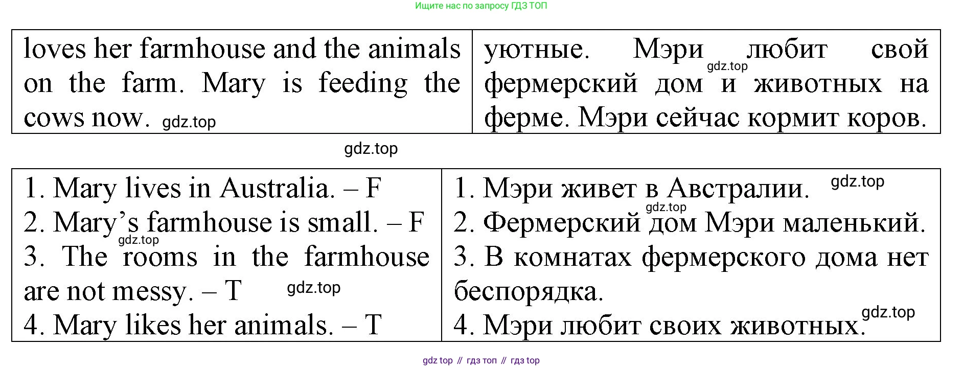 ГДЗ Английский язык (english), 4 класс Контрольные работы, авторы: Афанасьева Ольга Васильевна (Afanasyeva Olga), Михеева Ирина Владимировна (Mikheeva Irina), Баранова Ксения Михайловна (Baranova Ksenia), издательство Просвещение, Москва, 2016 - 2023, сиреневого цвета, страница 29, номер 6, Решение (продолжение 2)