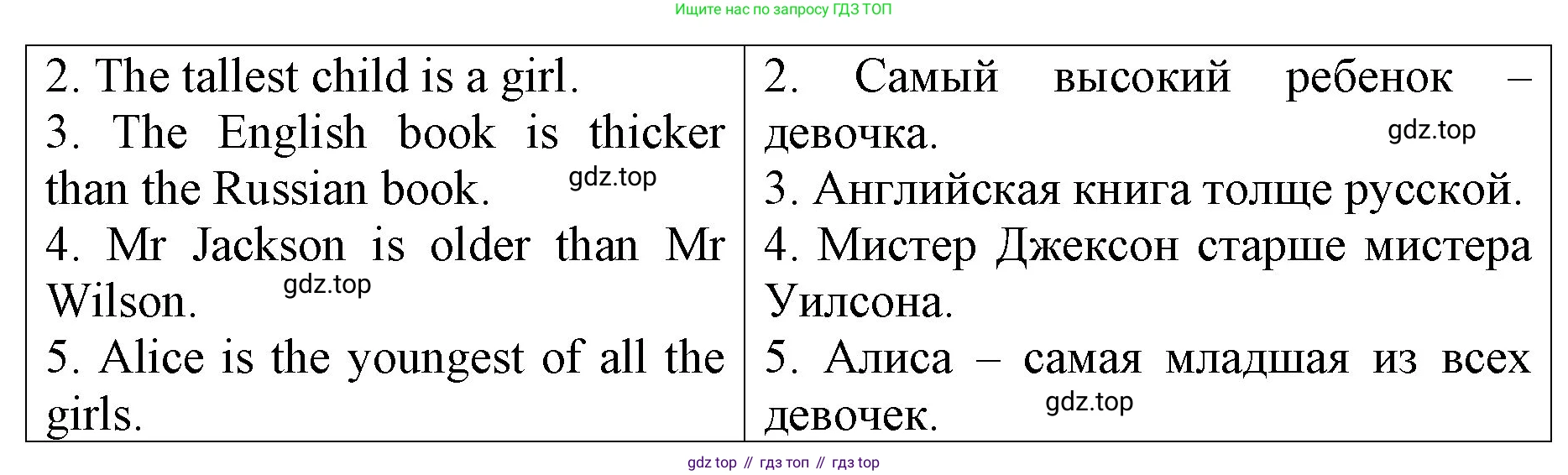 ГДЗ Английский язык (english), 4 класс Контрольные работы, авторы: Афанасьева Ольга Васильевна (Afanasyeva Olga), Михеева Ирина Владимировна (Mikheeva Irina), Баранова Ксения Михайловна (Baranova Ksenia), издательство Просвещение, Москва, 2016 - 2023, сиреневого цвета, страница 49, номер 3, Решение (продолжение 2)