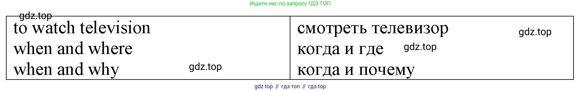 ГДЗ Английский язык (english), 4 класс рабочая тетрадь, авторы: Афанасьева Ольга Васильевна (Afanasyeva Olga), Михеева Ирина Владимировна (Mikheeva Irina), издательство Дрофа, Москва, 2013 - 2023, сиреневого цвета, страница 3, номер 2, Решение (продолжение 2)
