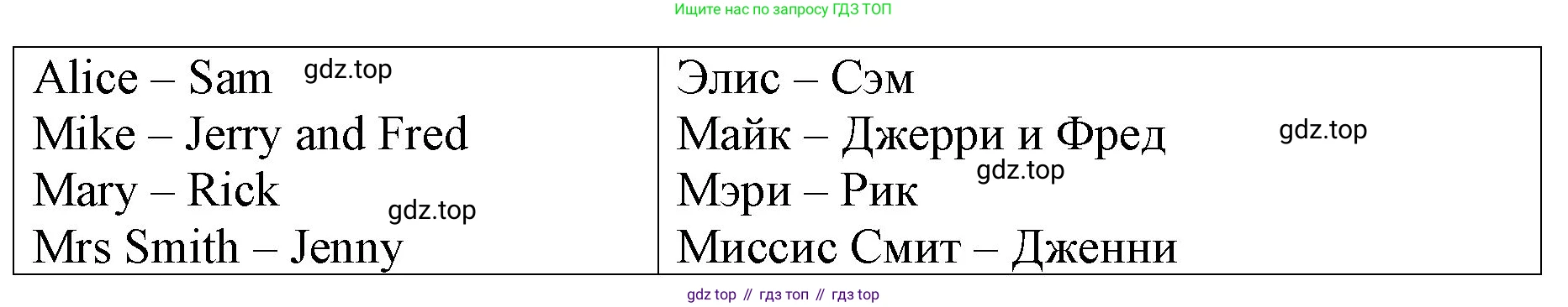 ГДЗ Английский язык (english), 4 класс рабочая тетрадь, авторы: Афанасьева Ольга Васильевна (Afanasyeva Olga), Михеева Ирина Владимировна (Mikheeva Irina), издательство Дрофа, Москва, 2013 - 2023, сиреневого цвета, страница 11, номер 1, Решение (продолжение 2)