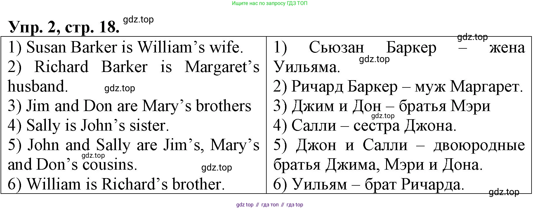 ГДЗ Английский язык (english), 4 класс рабочая тетрадь, авторы: Афанасьева Ольга Васильевна (Afanasyeva Olga), Михеева Ирина Владимировна (Mikheeva Irina), издательство Дрофа, Москва, 2013 - 2023, сиреневого цвета, страница 18, номер 2, Решение