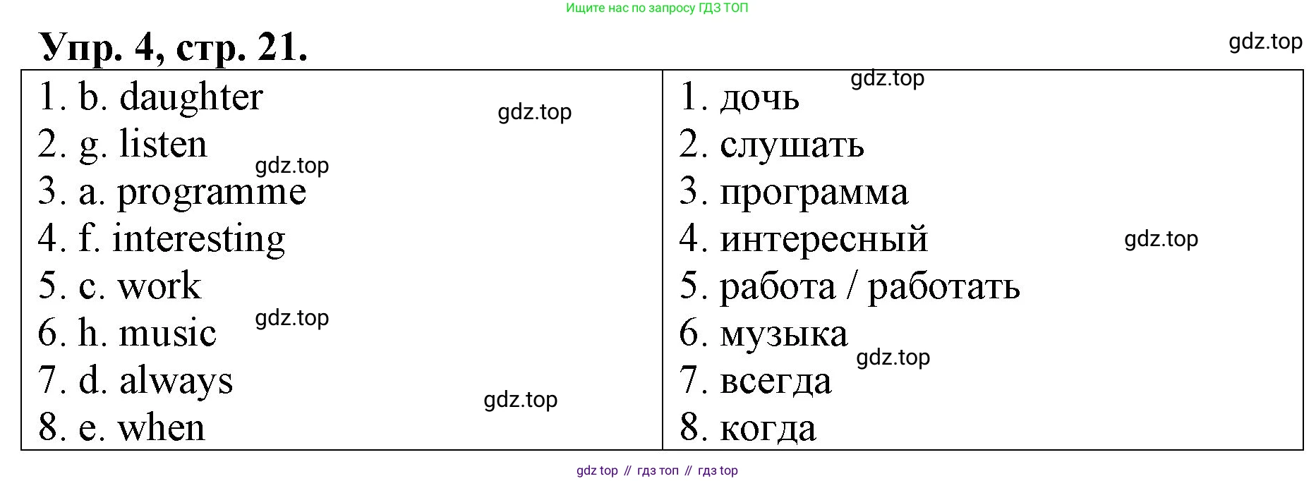 ГДЗ Английский язык (english), 4 класс рабочая тетрадь, авторы: Афанасьева Ольга Васильевна (Afanasyeva Olga), Михеева Ирина Владимировна (Mikheeva Irina), издательство Дрофа, Москва, 2013 - 2023, сиреневого цвета, страница 21, номер 4, Решение