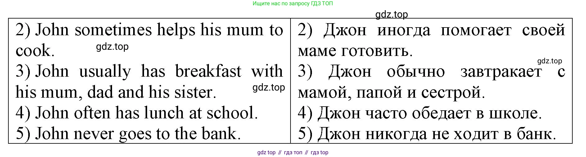 ГДЗ Английский язык (english), 4 класс рабочая тетрадь, авторы: Афанасьева Ольга Васильевна (Afanasyeva Olga), Михеева Ирина Владимировна (Mikheeva Irina), издательство Дрофа, Москва, 2013 - 2023, сиреневого цвета, страница 24, номер 1, Решение (продолжение 2)